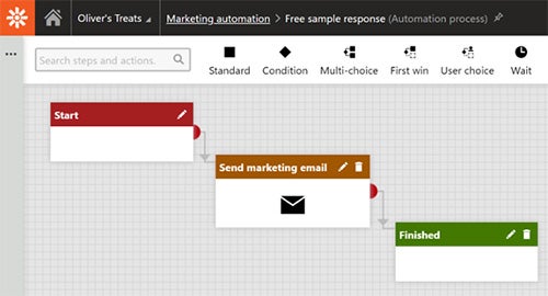 Kentico admin marketing automation flow chart